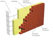 Ściana trójwarstwowa, dziś coraz mniej popularna głównie ze względu na koszty budowy, jednak efektu elewacji z cegły klinkierowej nie zastąpi żadna naklejana płytka elewacyjna.