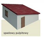 Dach jednospadowy najczęściej występuje w projektach przybudówek lub garaży.