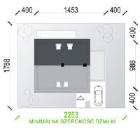 Jak widać na rysunku, minimalna szerokość działki to suma szerokości elewacji frontowej i minimalnych odległości budynku od granicy działki.